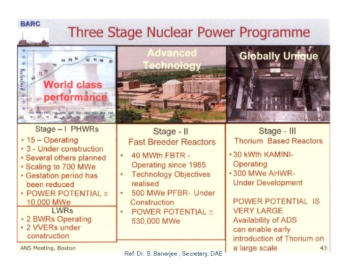 India’s 3 -Stage nuclear program Ref: Dr. S. Banerjee , Secretary, DAE 
