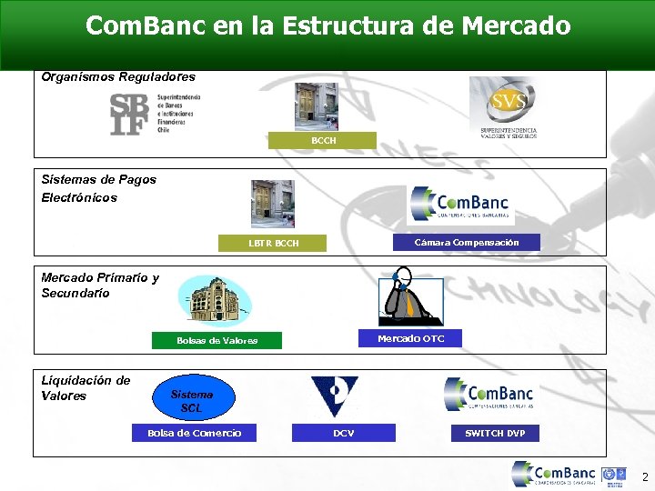 Com. Banc en la Estructura de Mercado Organismos Reguladores BCCH Sistemas de Pagos Electrónicos