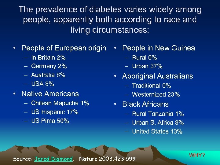 The prevalence of diabetes varies widely among people, apparently both according to race and