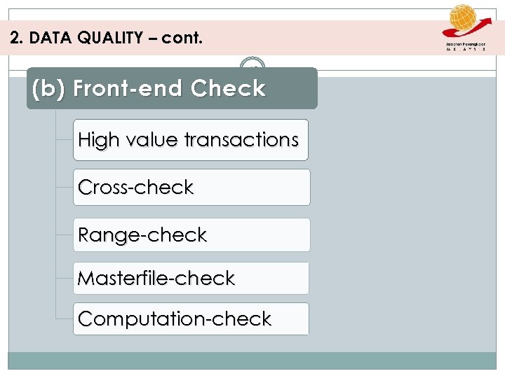 2. DATA QUALITY – cont. 12 (b) Front-end Check High value transactions Cross-check Range-check