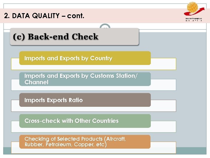 2. DATA QUALITY – cont. 22 Imports and Exports by Country Imports and Exports