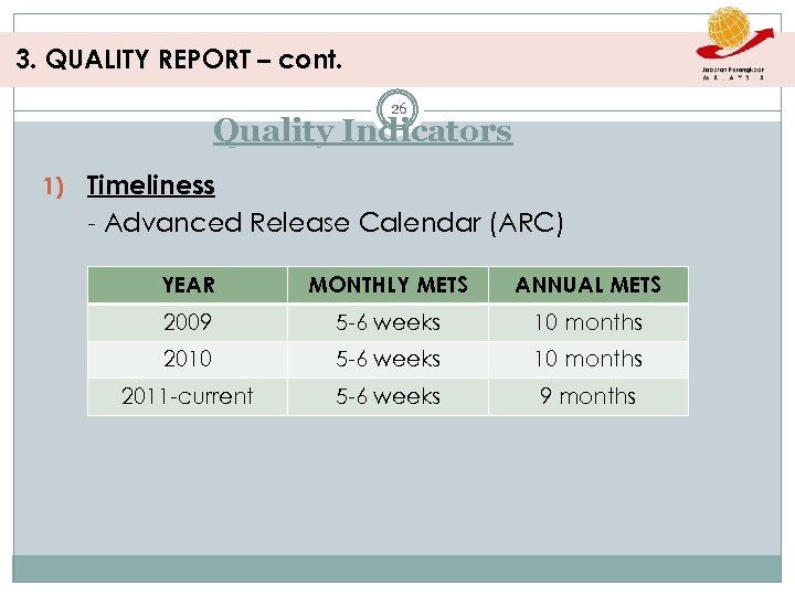 3. QUALITY REPORT – cont. 26 Quality Indicators 1) Timeliness - Advanced Release Calendar