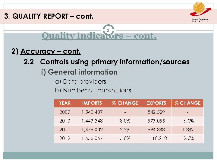 3. QUALITY REPORT – cont. 31 Quality Indicators – cont. 2) Accuracy – cont.