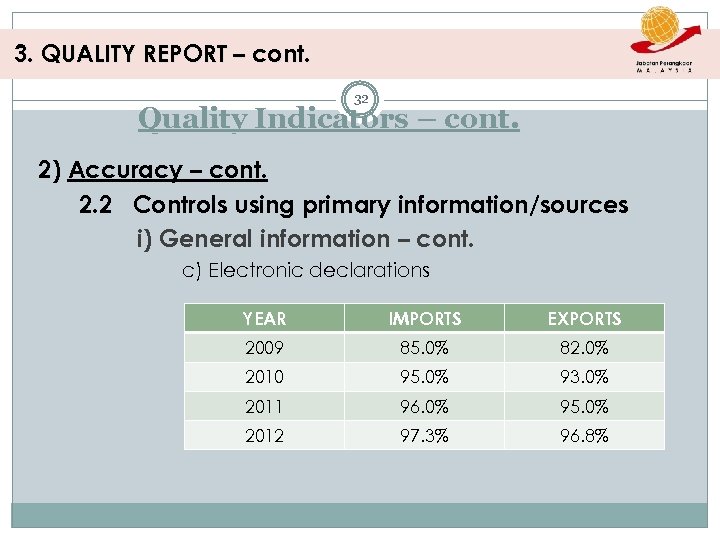 3. QUALITY REPORT – cont. 32 Quality Indicators – cont. 2) Accuracy – cont.