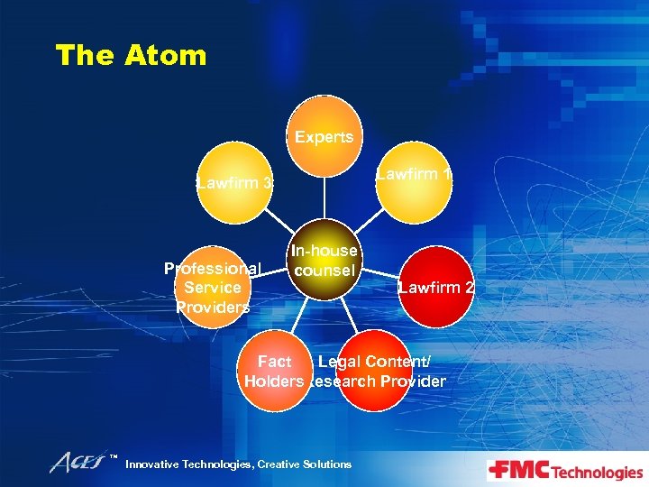 The Atom Experts Lawfirm 1 Lawfirm 3 Professional Service Providers In-house counsel Lawfirm 2
