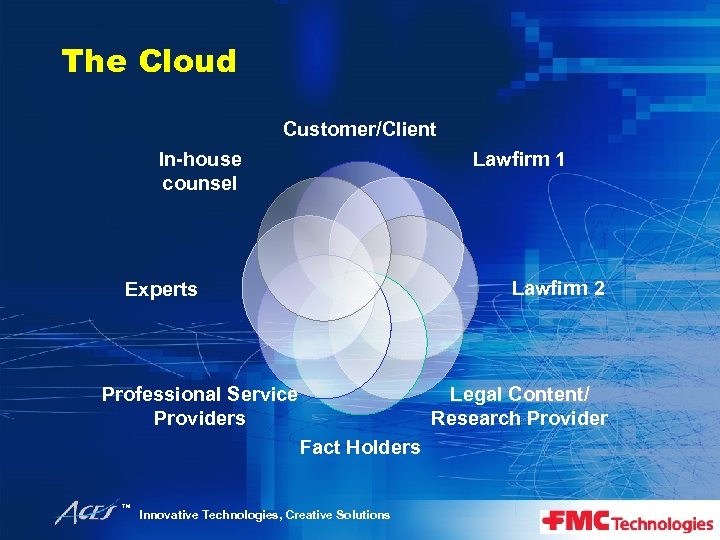 The Cloud Customer/Client In-house counsel Lawfirm 1 Lawfirm 2 Experts Legal Content/ Research Provider