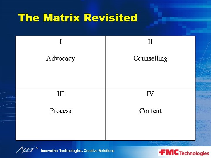 The Matrix Revisited I Advocacy Counselling III IV Process ™ II Content Innovative Technologies,