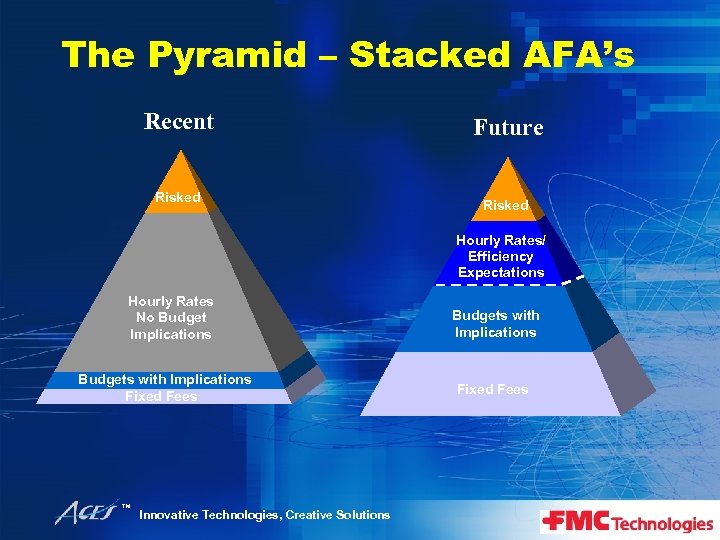 The Pyramid – Stacked AFA’s Recent Risked Future Risked Hourly Rates/ Efficiency Expectations Hourly
