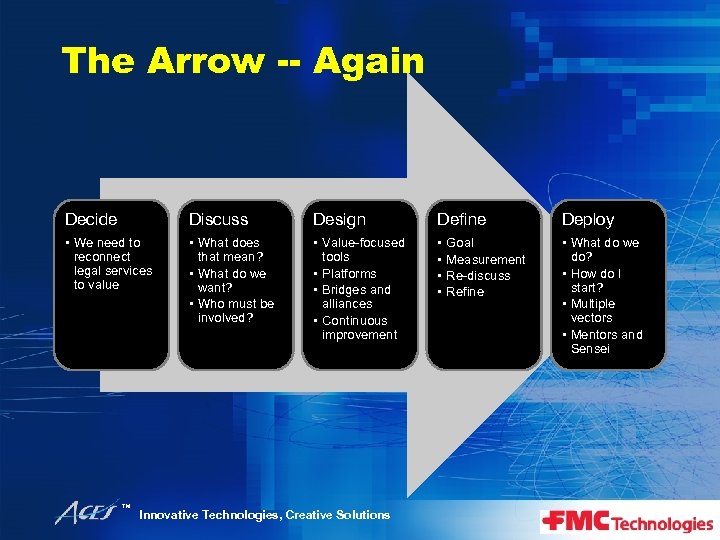 The Arrow -- Again Decide Discuss Design Define Deploy • We need to reconnect