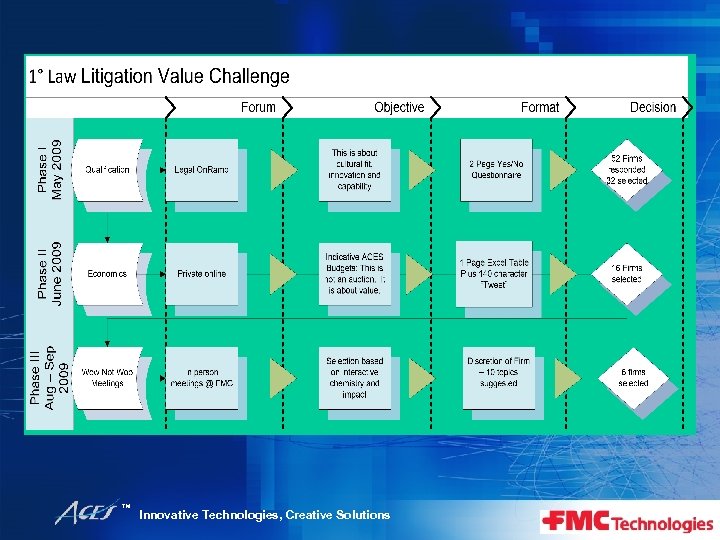 ™ Innovative Technologies, Creative Solutions 