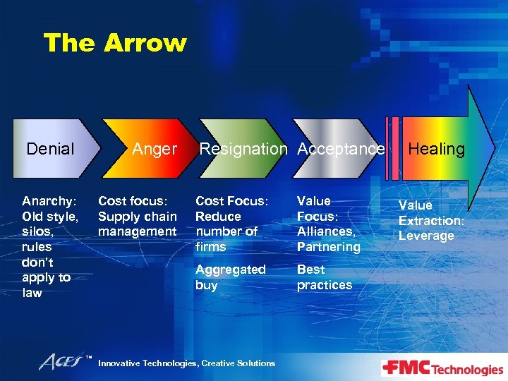 The Arrow Denial Anger Anarchy: Old style, silos, rules don’t apply to law Cost
