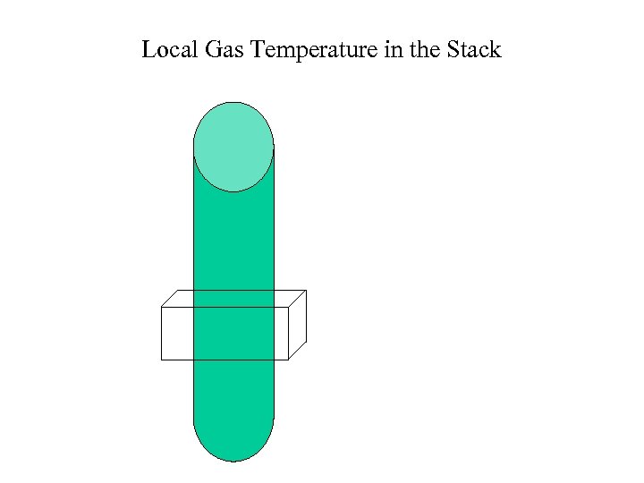 Local Gas Temperature in the Stack 