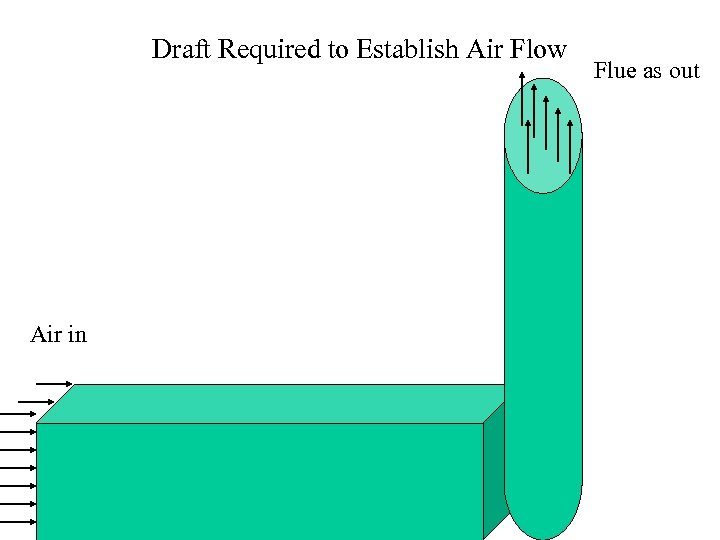 Draft Required to Establish Air Flow Air in Flue as out 