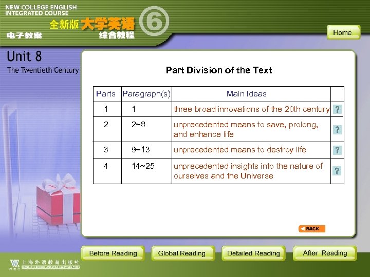 Part Division of the Text Parts Paragraph(s) Main Ideas 1 1 three broad innovations