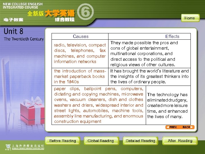 Causes Effects They made possible the pros and radio, television, compact cons of global