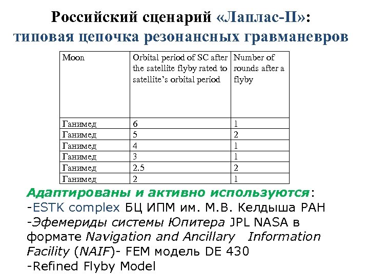 Российский сценарий «Лаплас-П» : типовая цепочка резонансных гравманевров Moon Orbital period of SC after