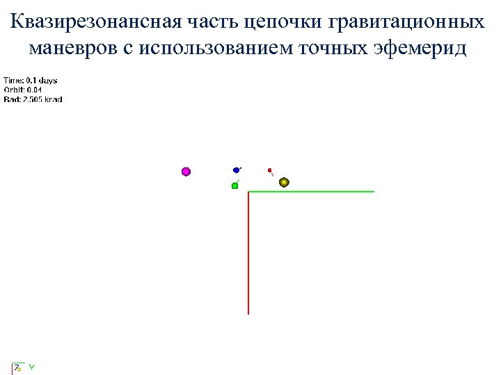 Квазирезонансная часть цепочки гравитационных маневров с использованием точных эфемерид 