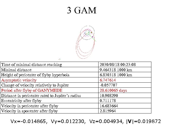 3 GAM Time of minimal distance reaching Minimal distance Height of pericenter of flyby