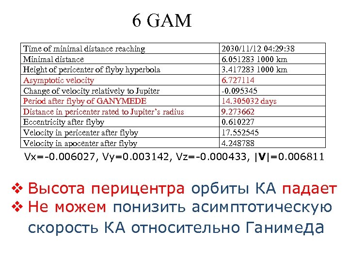6 GAM Time of minimal distance reaching Minimal distance Height of pericenter of flyby