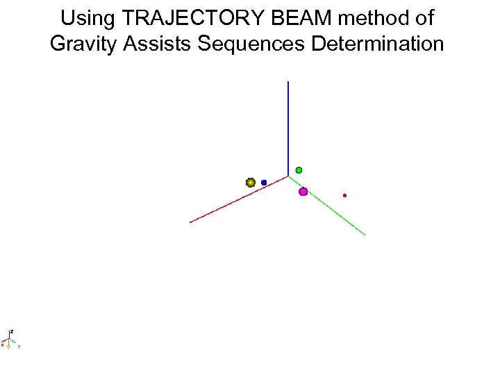 Using TRAJECTORY BEAM method of Gravity Assists Sequences Determination 
