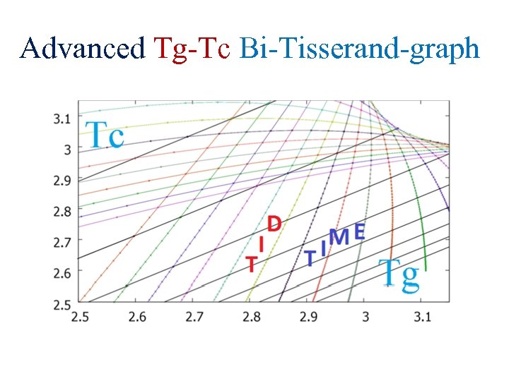 Advanced Tg-Tc Bi-Tisserand-graph 