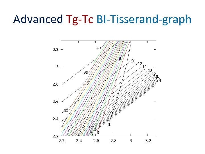 Advanced Tg-Tc BI-Tisserand-graph 