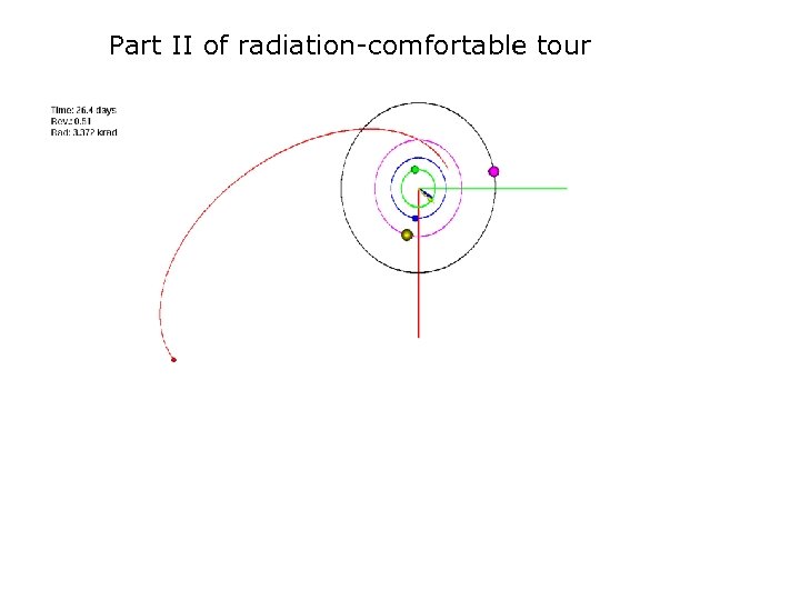 Part II of radiation-comfortable tour 