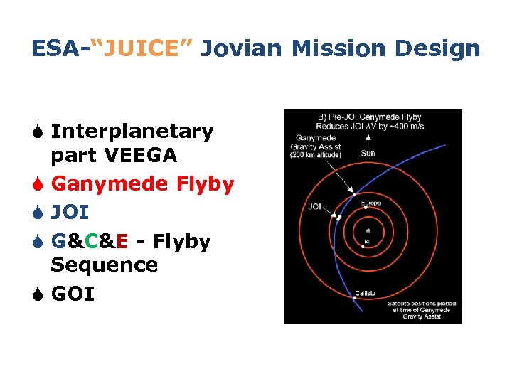 ESA-“JUICE” Jovian Mission Design S Interplanetary part VEEGA S Ganymede Flyby S JOI S