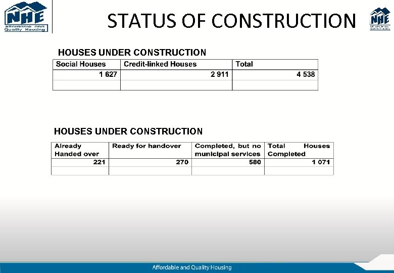 STATUS OF CONSTRUCTION HOUSES UNDER CONSTRUCTION 