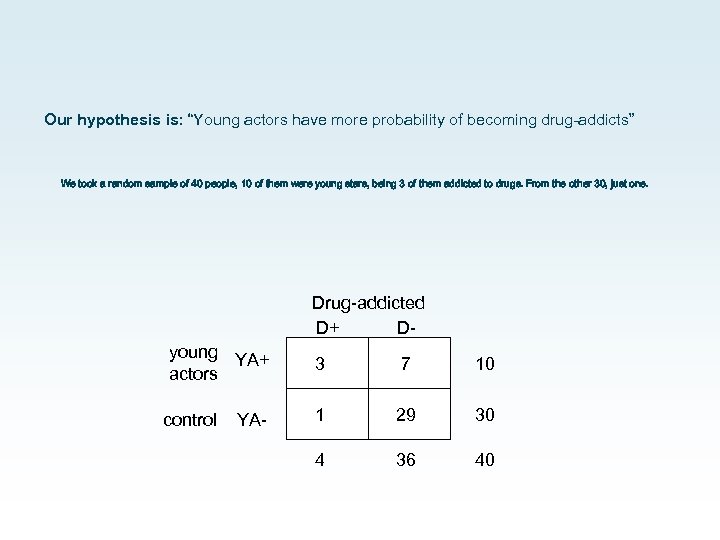 Our hypothesis is: “Young actors have more probability of becoming drug-addicts” We took a