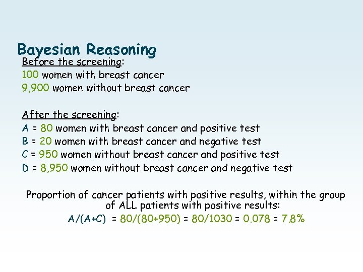 Bayesian Reasoning Before the screening: 100 women with breast cancer 9, 900 women without