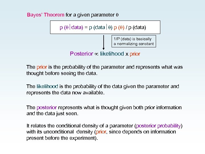 Bayes’ Theorem for a given parameter p ( data) = p (data ) p