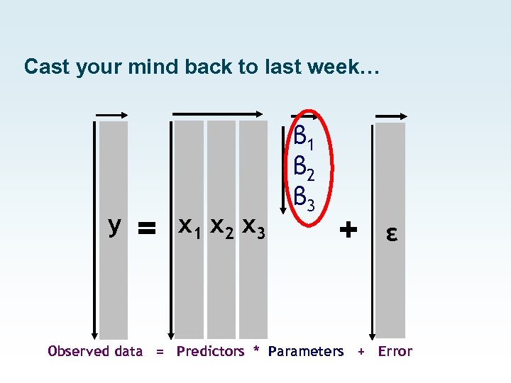 Cast your mind back to last week… y = x 1 x 2 x