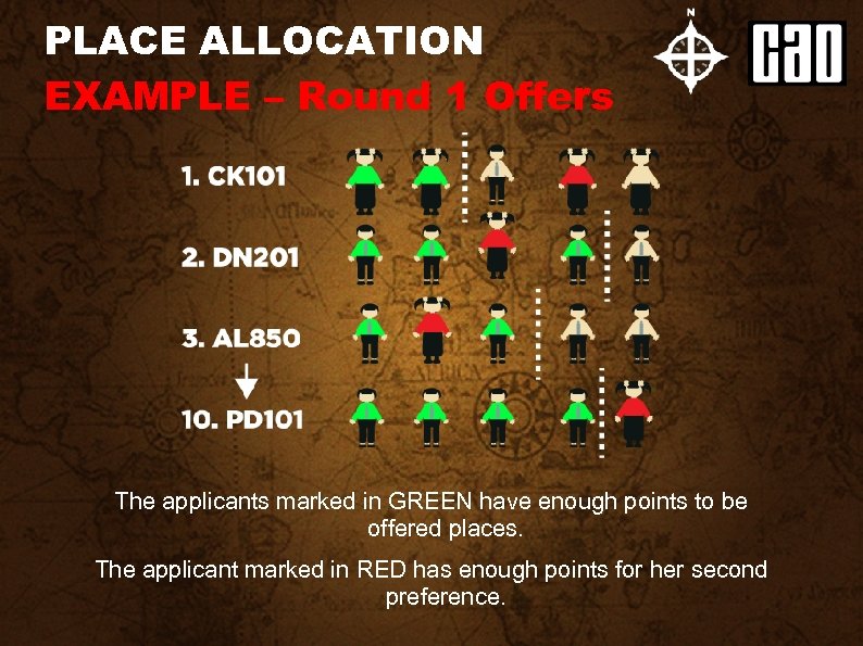 PLACE ALLOCATION EXAMPLE – Round 1 Offers The applicants marked in GREEN have enough