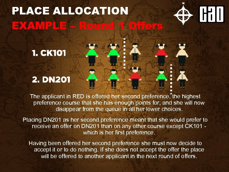 PLACE ALLOCATION EXAMPLE – Round 1 Offers The applicant in RED is offered her