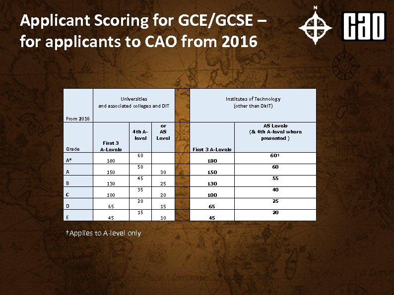 Applicant Scoring for GCE/GCSE – for applicants to CAO from 2016 Universities and associated