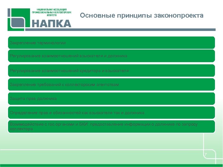 Основные принципы законопроекта Закрепление терминологии Регулирование взаимоотношений взыскателя и должника Регулирование взаимоотношений кредитора и