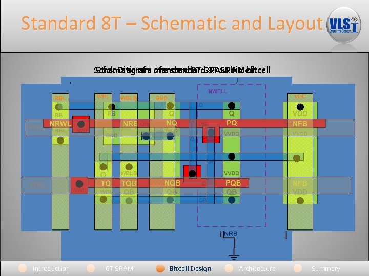 Standard 8 T – Schematic and Layout Schematic of a standard 8 T SRAM
