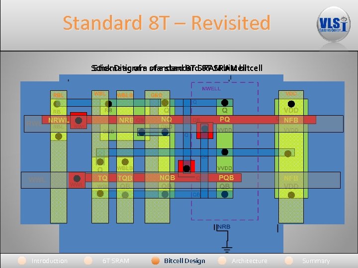 Standard 8 T – Revisited Schematic of a standard 8 T SRAM bitcell Stick