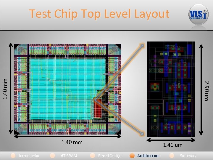 2. 90 um 1. 40 mm Test Chip Top Level Layout 1. 40 mm