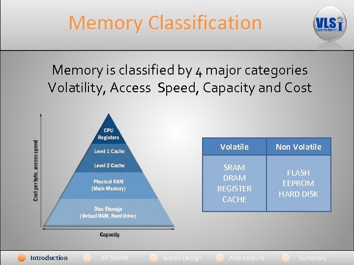Memory Classification Memory is classified by 4 major categories Volatility, Access Speed, Capacity and