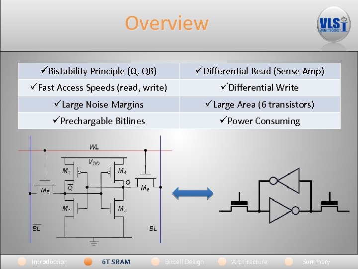 Overview üBistability Principle (Q, QB) üDifferential Read (Sense Amp) üFast Access Speeds (read, write)