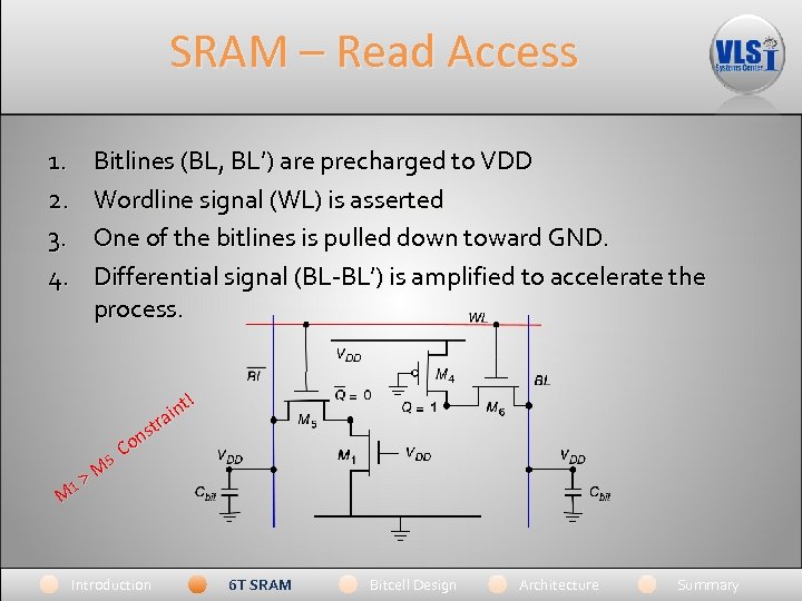 SRAM – Read Access 1. 2. 3. 4. Bitlines (BL, BL’) are precharged to