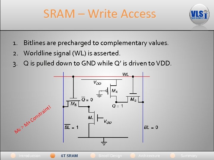 SRAM – Write Access 1. Bitlines are precharged to complementary values. 2. Worldline signal