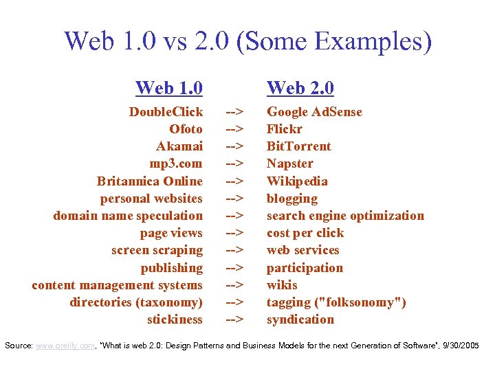 Web 1. 0 vs 2. 0 (Some Examples) Web 1. 0 Double. Click Ofoto