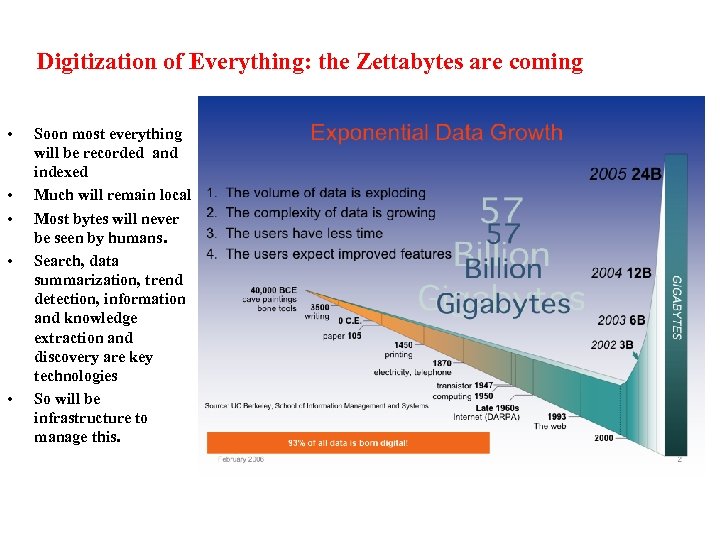 Digitization of Everything: the Zettabytes are coming • • • Soon most everything will