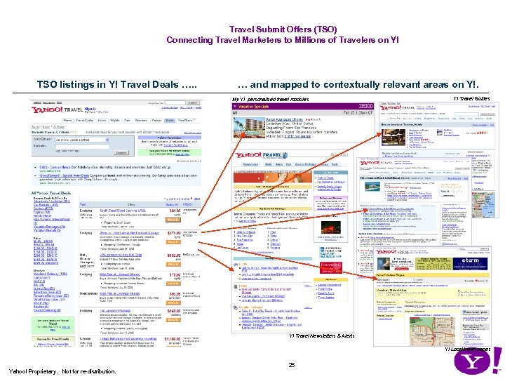 Travel Submit Offers (TSO) Connecting Travel Marketers to Millions of Travelers on Y! TSO