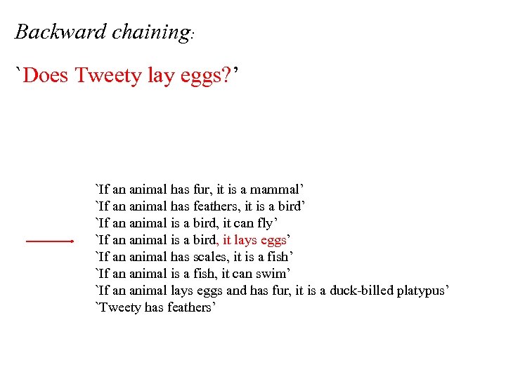 Backward chaining: `Does Tweety lay eggs? ’ `If an animal has fur, it is