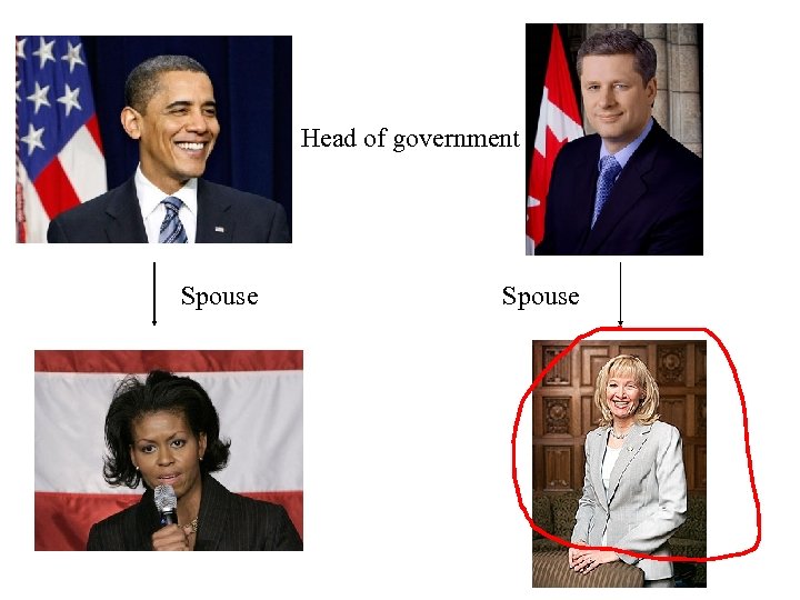 Head of government Spouse 
