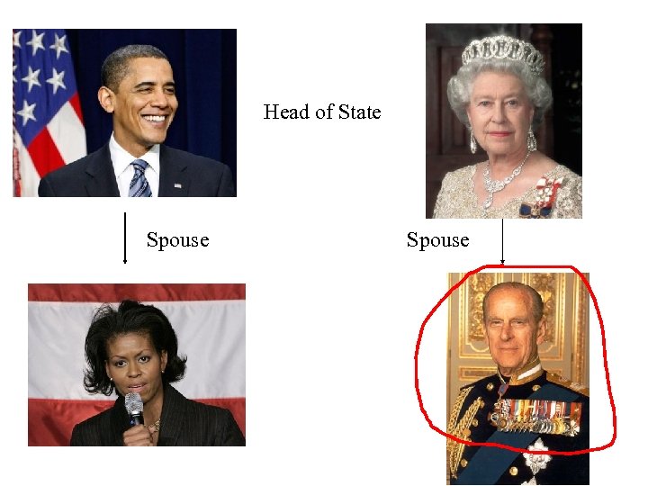 Head of State Spouse 